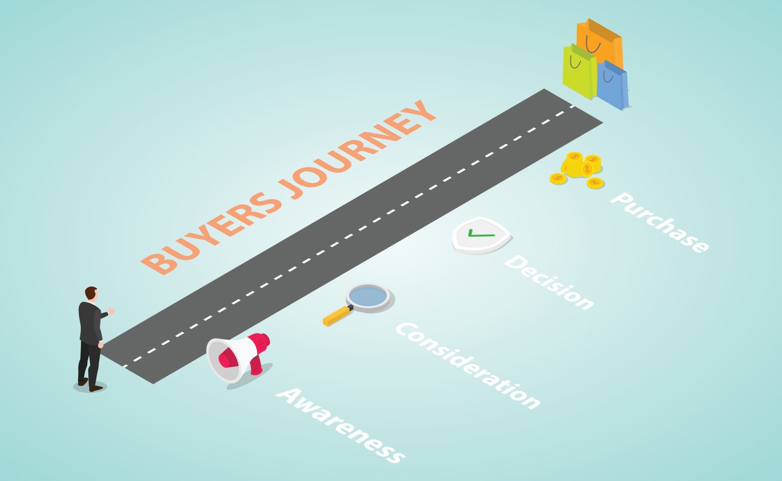 content marketing buyer's journey